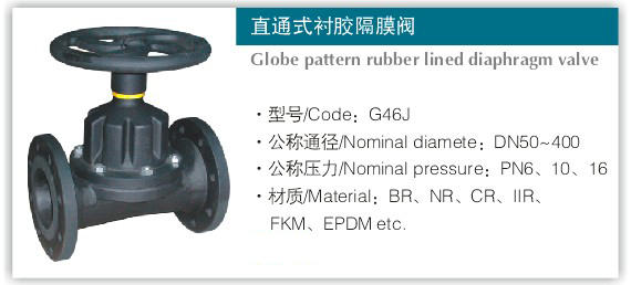 G46J-6 G46J-10直通式衬胶隔膜阀