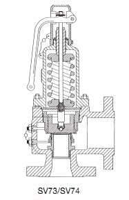 斯派莎克铸铁SV73安全阀 斯派莎克碳钢SV74安全阀