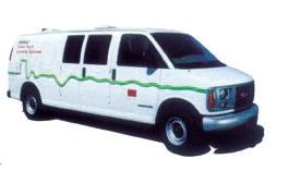 MEGGER 电缆故障地位分析车载系统